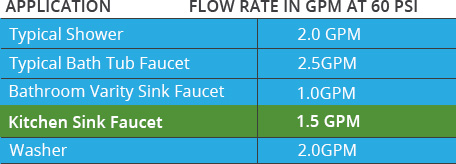 tankless water heater flow rate